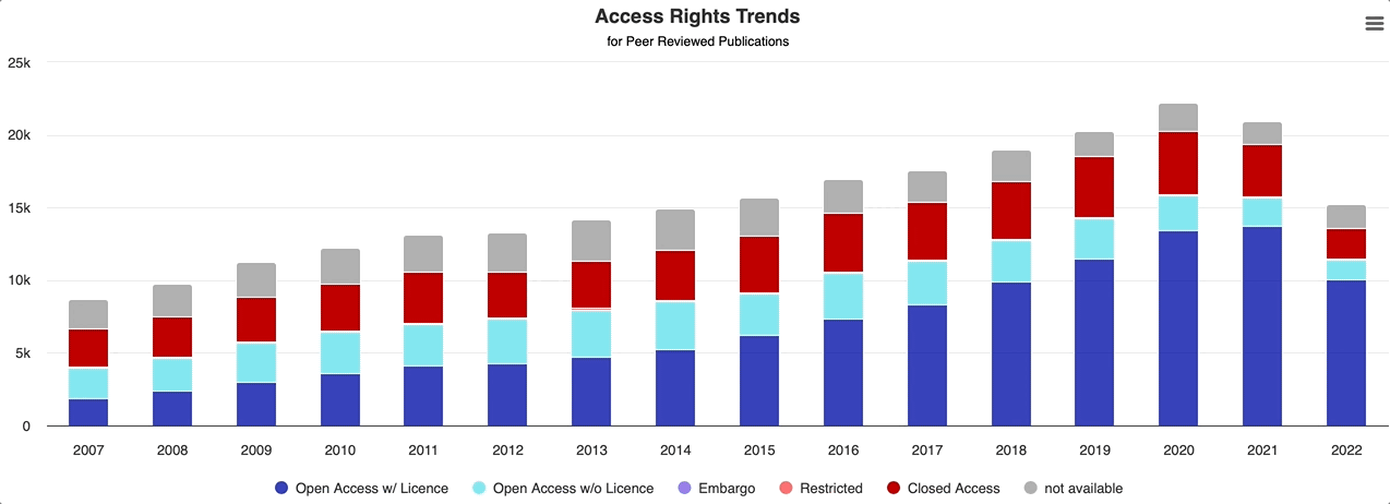 Basic interactive functions